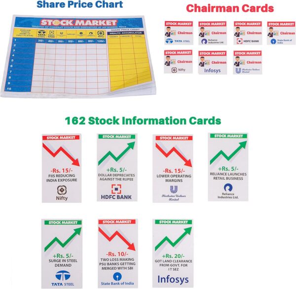 81BaZuiiylS._AC_SL1500_.jpg Stock Market Board Game
